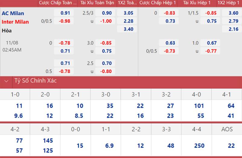 Cách Đọc Tỷ Lệ Kèo Bóng Đá Serie A Chuẩn Xác, Chơi Dễ 3 Các dạng tỷ lệ kèo phổ biến ở Serie A