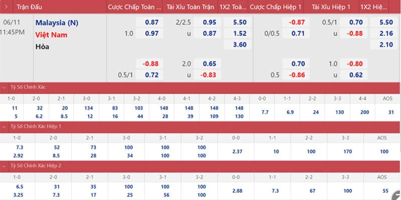 Các loại kèo chính trong bóng đá Việt Nam