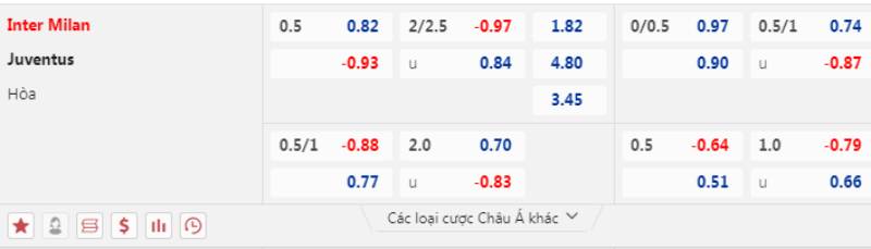 Cách Đọc Tỷ Lệ Kèo Bóng Đá Serie A Chuẩn Xác, Chơi Dễ 5 Khi nào nên xuống tiền ở kèo Serie A?