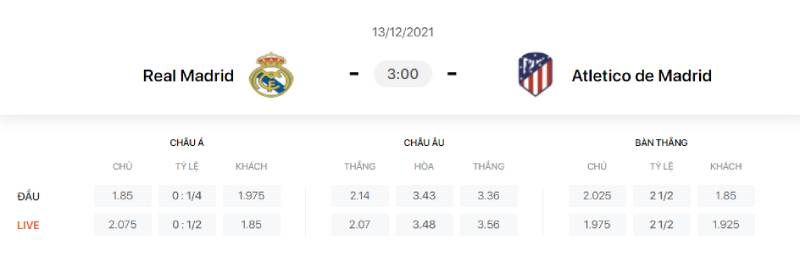 Mẹo chơi kèo La Liga mang lại lợi nhuận cao
