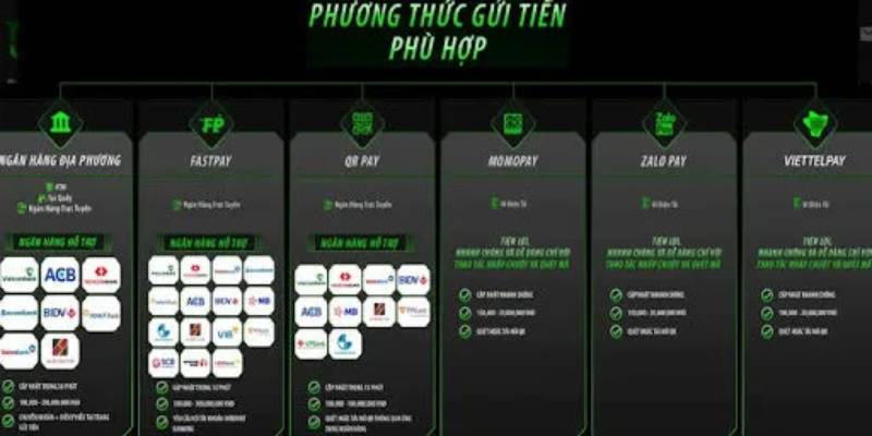Tốc độ nạp rút tại JBO có đáng tin?
