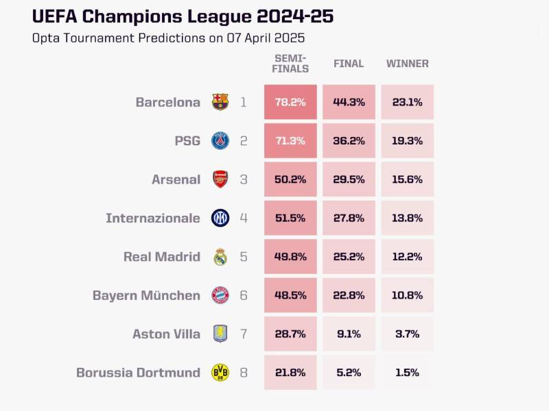 Tỷ lệ kèo là gì trong cá cược Champions League?