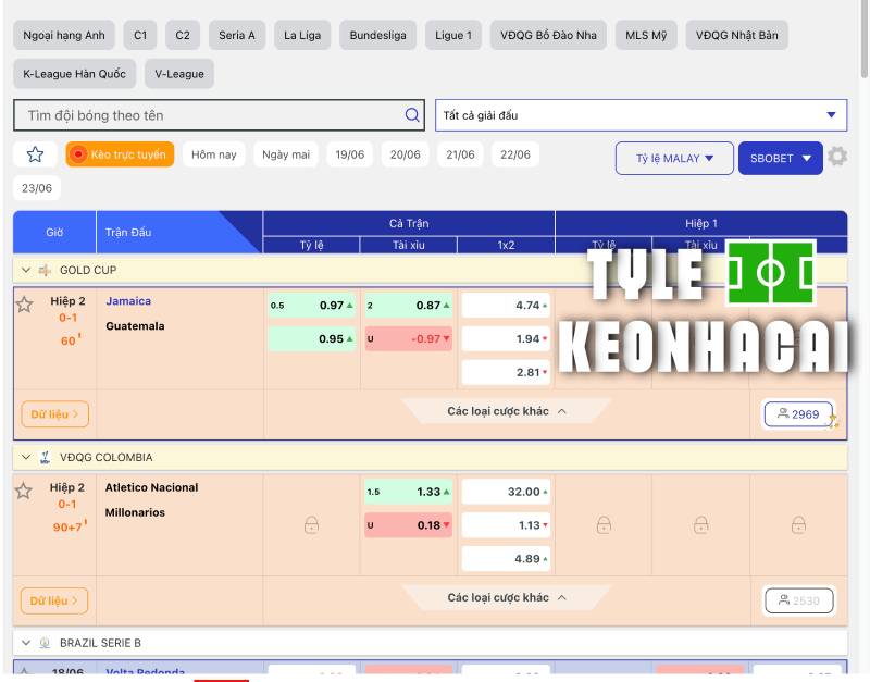 Kèo Nhà Cái 🎖️ Tỷ Lệ KEONHACAI 5 Bóng Đá Cập Nhật Trực Tiếp 66 Tỷ lệ kèo nhà cái là gì?