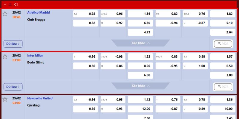 Nhận định kèo nhà cái trận Atletico Madrid vs Club Brugge