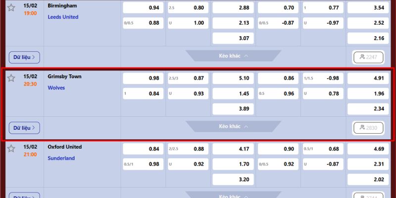 Soi kèo trận đấu giữa Grimsby Town vs Wolves