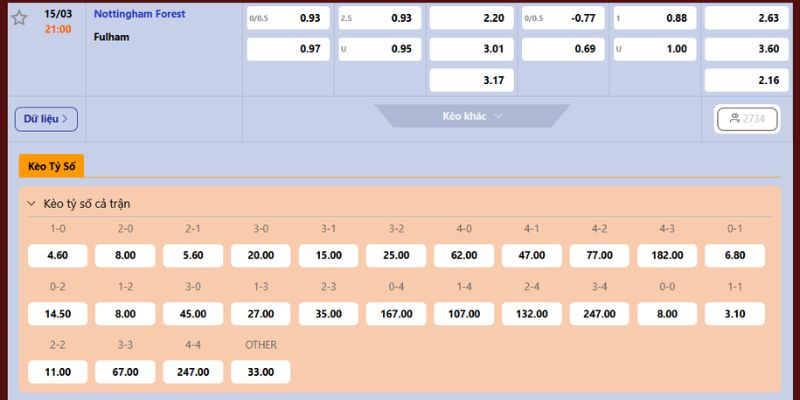 Nhận Định Nottingham Forest Vs Fulham Lúc 21:00 Ngày 15/03 Chuẩn 4 Cùng Tylekeonhacai đưa ra dự đoán trước trận đấu
