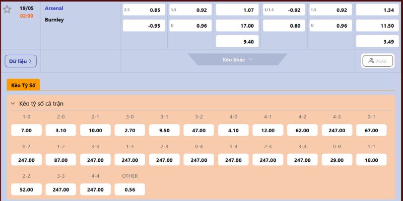 Nhận Định Arsenal Vs Burnley Lúc 02H00 Ngày 19/05 - Premier League 4 Dự đoán kèo đấu cho Arsenal vs Burnley