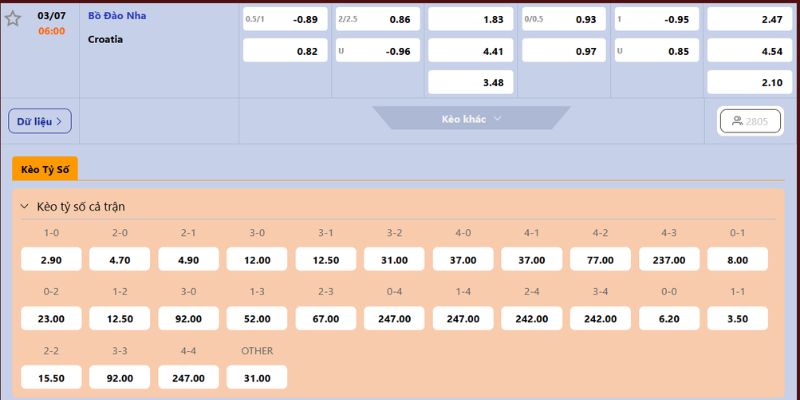 Nhận Định Bồ Đào Nha Vs Croatia Lúc 06H00 Ngày 03/07 - World Cup 2026 4 Dự đoán soi kèo Bồ Đào Nha và Croatia