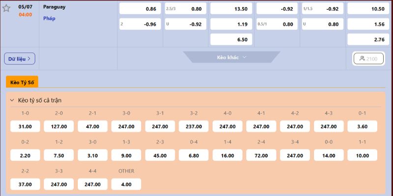 Nhận Định Paraguay Vs Pháp Lúc 04H00 Ngày 5/7 - World Cup 2026 4 Dự đoán tỷ lệ cược cho Paraguay vs Pháp