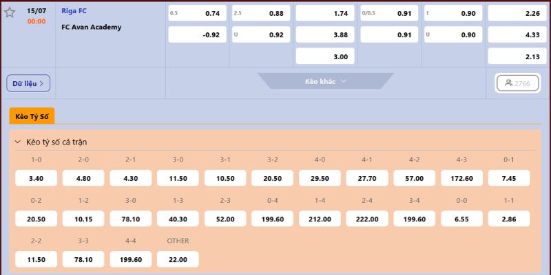Nhận Định Riga Fc Vs Fc Ararat Armenia Lúc 00H00 Ngày 15/07 - UEFA Champions League 4 Soi kèo trận đấu lúc 00:00 Ngày 15/7