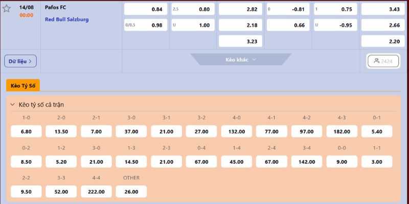Nhận Định Pafos FC Vs Red Bull Salzburg Lúc 00H00 Ngày 14/8 - Vòng Loại C2 4 Nhận định tỷ lệ cược trong cuộc chạm trán căng thẳng